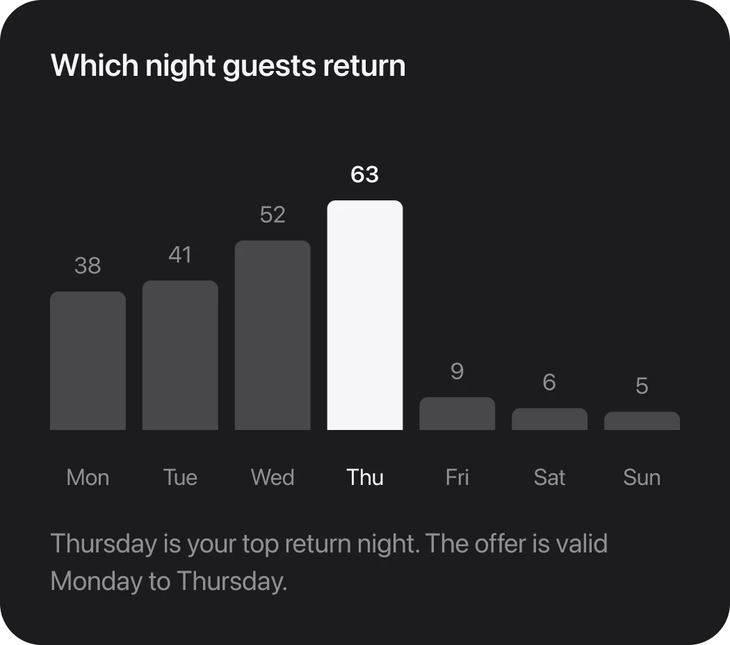 Which night guests return